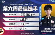 开云体育下载-清清获第六周最佳选手称号|王者荣耀职业联赛|王者荣耀|清清-吴金翔|电竞选手动态|kpl_新浪体育_新浪新闻