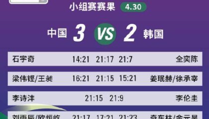 开云下载-3比2险胜韩国 国羽锁定汤杯小组第一晋级八强